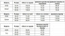 Костюм жіночий "трійка", льон віскоза м. 6030 (р: 42-44, 46-48, 50-52) №824953 - 