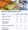 Піджак жіночий, жатий льон м.0485 (р: 42-44, 46-48, 50-52) №813105 - 