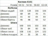 Костюм жіночий "двійка", двонитка м. 4141 (р: 50-52, 54-56, 58-60, 62-64) №825379 - 