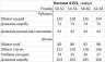 Костюм жіночий (сорочка + штани), льон жатий м.4153 (р: 50-52, 54-56, 58-60, 62-64) №813438 - 